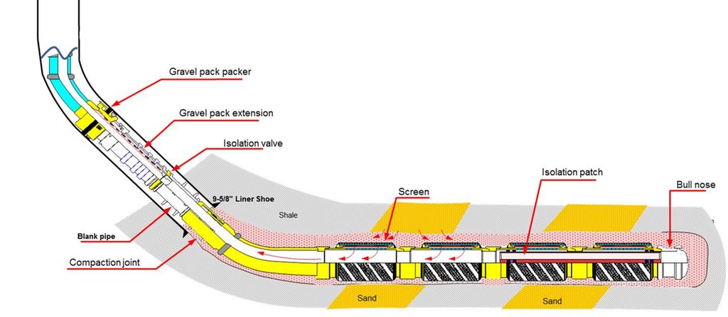Nedre komplettering. Illustrasjon.