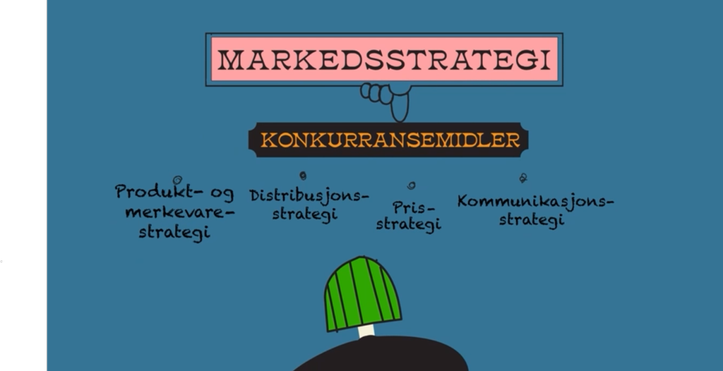 Oversikt over strategier knyttet til konkurransemidlene: produkt- og merkevarestrategi, prisstrategi, distribusjonsstrategi og kommunikasjonsstrategi. Illustrasjon.