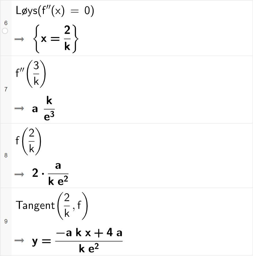 CAS-utrekning med GeoGebra. På linje 6 er det skrive "Løys" parentes f dobbeltderivert av x er lik 0 parentes slutt. Svaret er x er lik 2 delt på k. På linje 7 er det skrive f dobbeltderivert av parentes 3 delt på k parentes slutt. Svaret er a multiplisert med k delt på e i tredje. På linje 8 er det skrive f av parentes 2 delt på k parentes slutt. Svaret er 2 multiplisert med a delt på k e i andre. På linje 9 er det skrive "Tangent" parentes 2 delt på k komma, f parentes slutt. Svaret er y er lik parentes minus a k x pluss 4 a parentes slutt delt på k e i andre. Skjermutklipp.