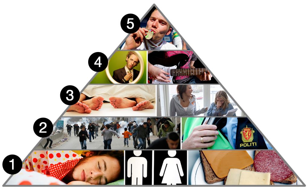 Bildekollasj i form av ein pyramide. Pyramiden skal visualisere fem kategoriar av menneskelege behov som psykologen Abraham Maslow har identifisert. Pyramiden har fem lag, eitt for kvar kategori, med bilde som illustrerer behov i denne kategorien. Dei mest grunnleggande behova er plasserte i nedre del av pyramiden, som søvn og mat. Øvst kjem individuelle behov for personleg utfalding.