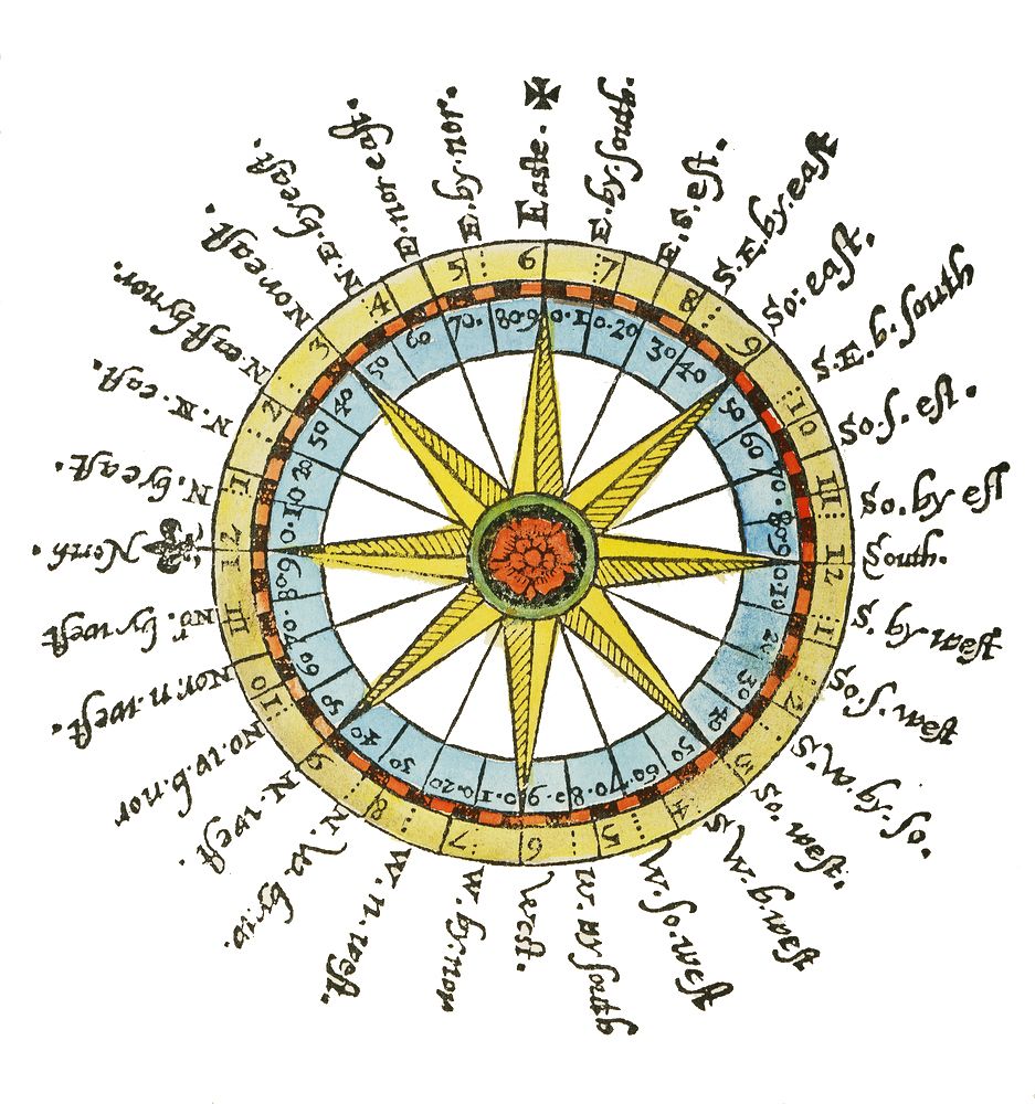 Kompass som her viser to systemer for å beskrive en skipets kurs, den indre og den ytre sirkel.