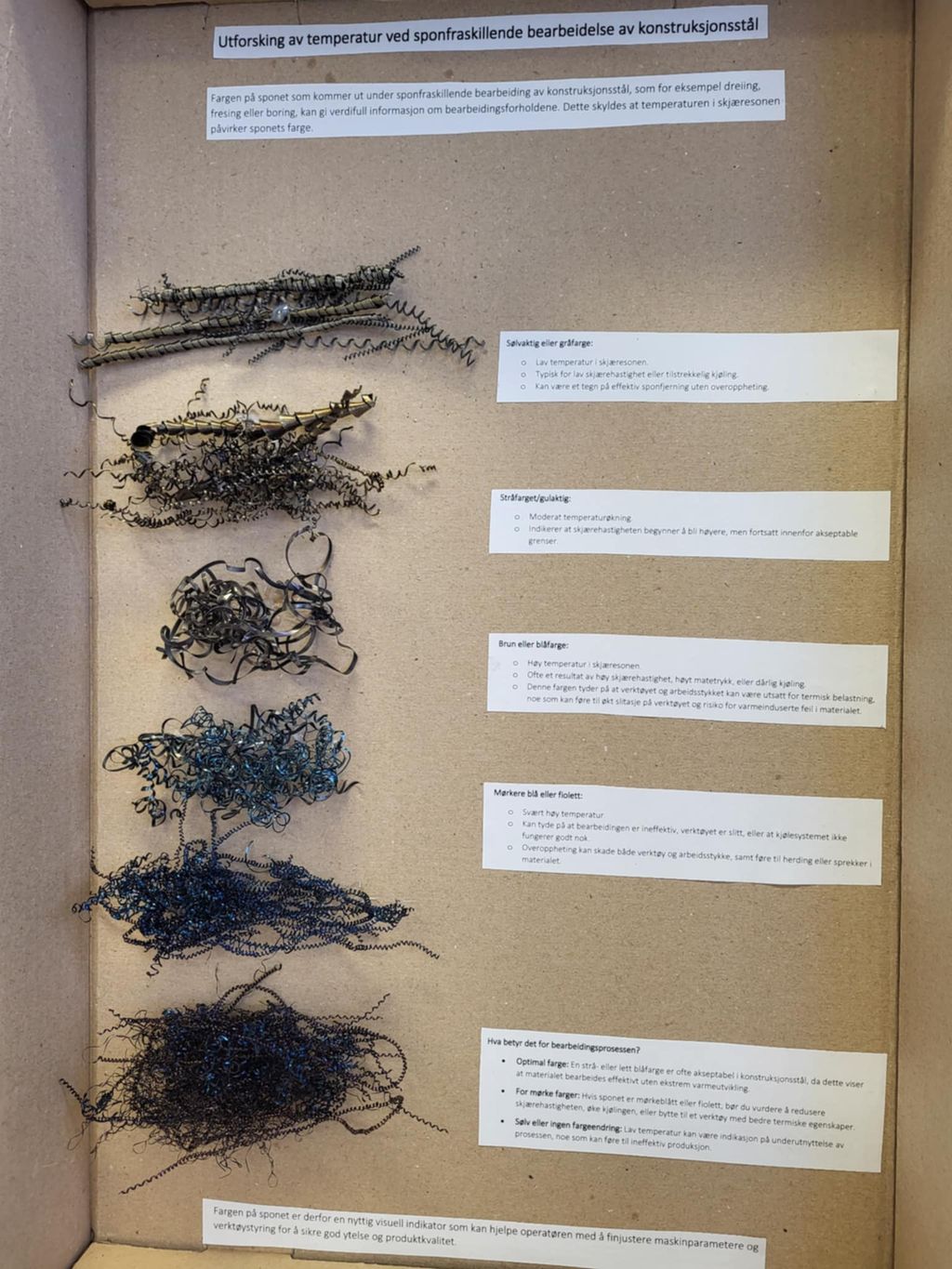 Utstillingskasse med ulike metallspiraler (spon) fra maskinbearbeiding av konstruksjonsstål. Sponet er sortert etter farge og temperaturpåvirkning. Informasjonsskilt forklarer hvordan sponets farge gir innsikt i skjæreforhold, fra lav temperatur (sølvfarget) til overoppheting (blå/svart). Foto.