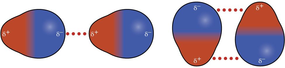 Molekylmodeller som viser tiltrekkende krefter mellom molekyler som er dipoler. Illustrasjon.