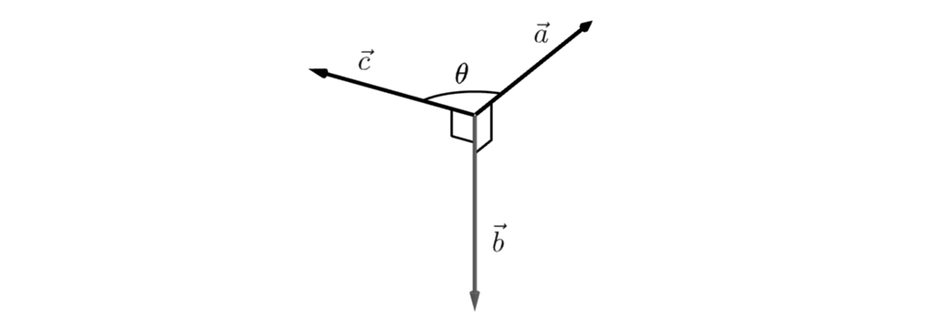 Illustrasjon av vektorene a-vektor, b-vektor og c-vektor, som alle starter i samme punkt. a-vektor peker på skrå opp til høyre, b-vektor peker rett ned, og c-vektor peker på skrå opp til venstre. Vinkelen mellom a-vektor og c-vektor er ikke 90 grader. Vinkelen mellom a-vektor og b-vektor og mellom b-vektor og c-vektor er begge 90 grader.