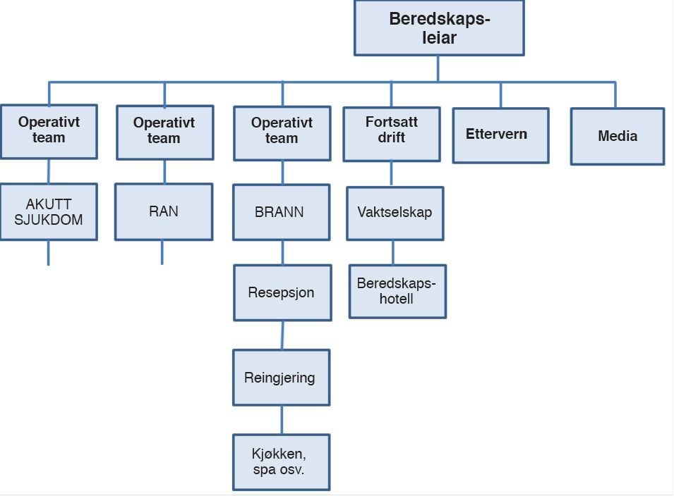Beredskapsleder