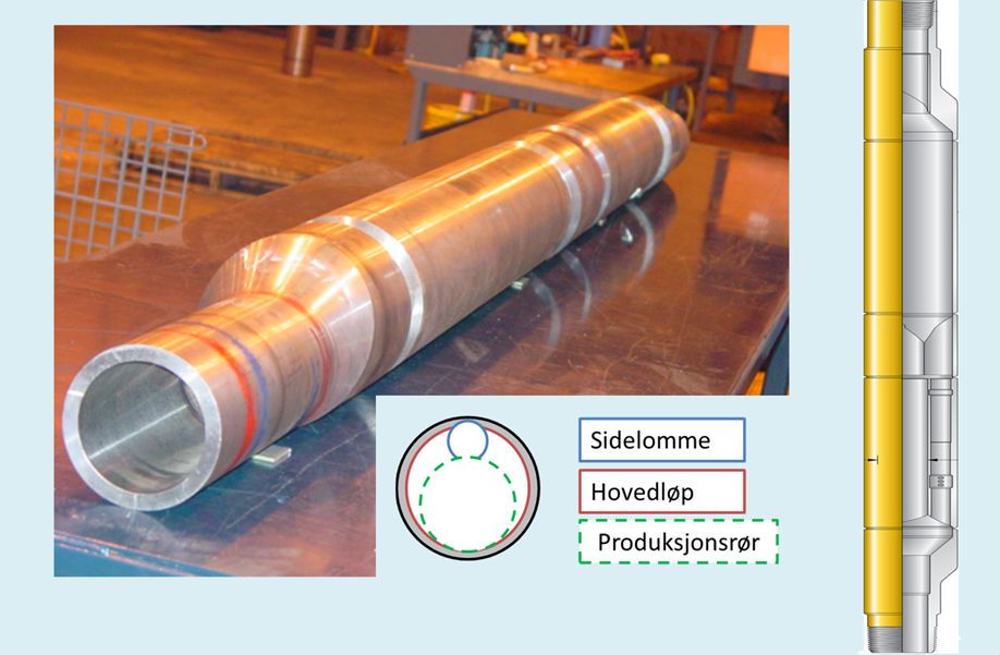Sidelomme, hovedløp, produksjonsrør. Foto.