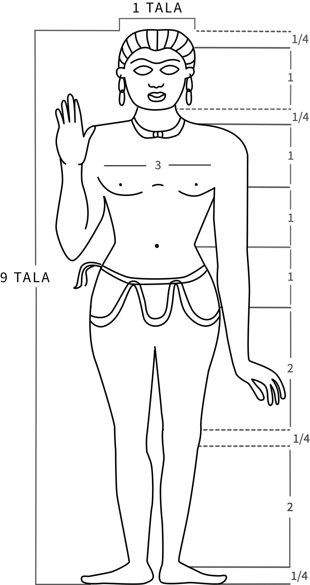 Tegning av mann med avmerkinger som viser ulike proposjoner målt i "tala". Illustrasjon.