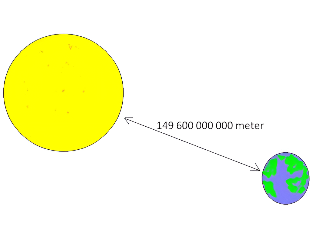 Skissa viser gjennomsnittsavstanden mellom jorda og sola. Illustrasjon.