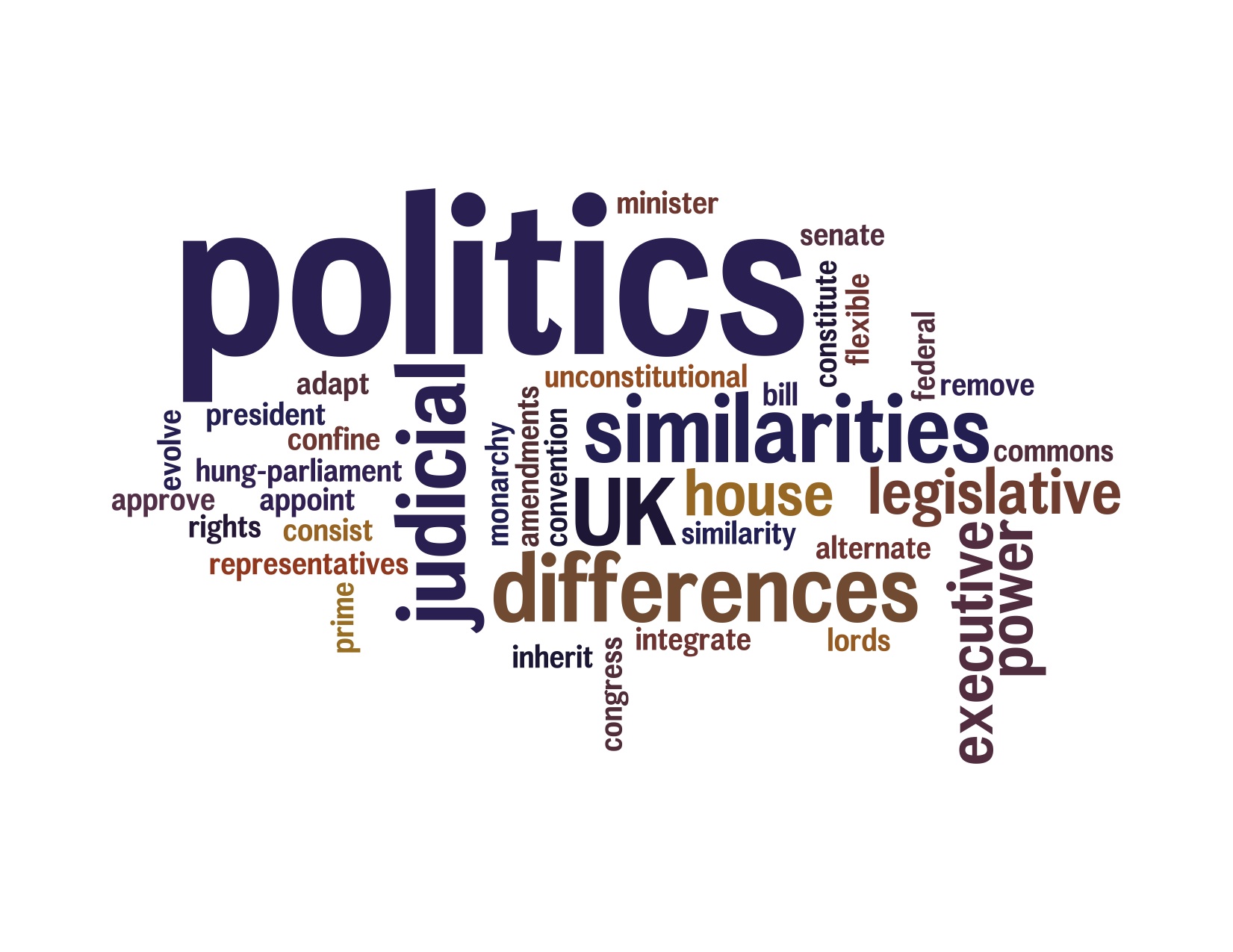 Word Cloud about politics. It contains words like senate, differences, inherit, lords, president etc. Photo. 