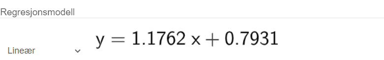 I regresjonsanalyseverktøyet i GeoGebra er det valt lineær regresjonsmodell, og resultatet blir y er lik 1,1762 x pluss 0,7931. Skjermutklipp.