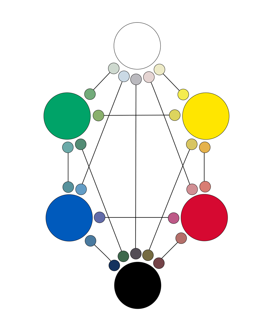 Modell der farger er plassert etter hoved- og biegenskap. Illustrasjon.