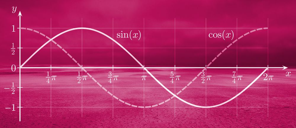 Koordinatsystem med grafen til sinus av x og grafen til cosinus av x. Illustrasjon.