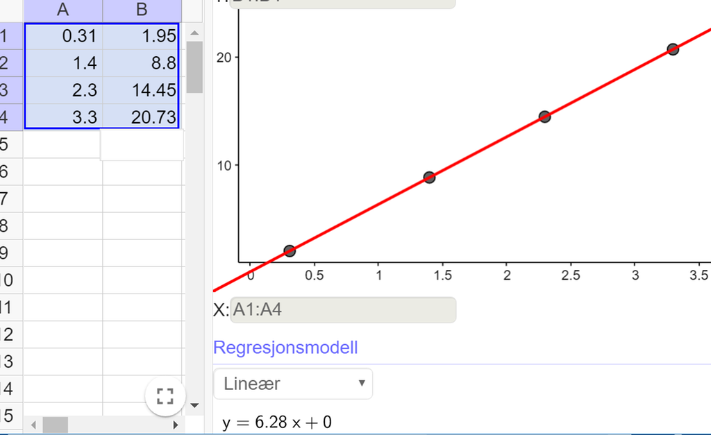  Skjermdump fra GeoGebra. Illustrasjon.