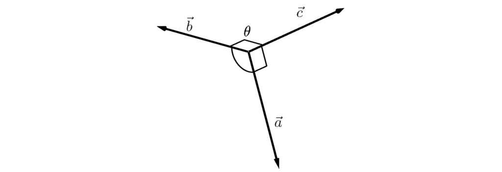 Illustrasjon av vektorene a-vektor, b-vektor og c-vektor, som alle starter i samme punkt. c-vektor peker på skrå opp til høyre, b-vektor peker på skrå opp til venstre, og a-vektor peker på skrå nedover mot høyre. Vinkelen mellom a-vektor og b-vektor er ikke 90 grader. Vinkelen mellom a-vektor og c-vektor og mellom b-vektor og c-vektor er begge 90 grader.
