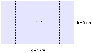Figuren viser et rektangel med areal 15 kvadratcentimeter. Grunnlinjen g er 5 cm og høyden 3 cm. Illustrasjon.