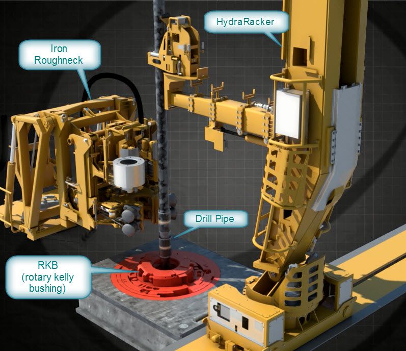 Automatisert rørhåndtering. Illustrasjon.