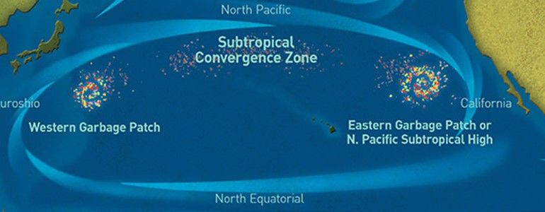 The Great Pacific Garbage Patch. Illustration.