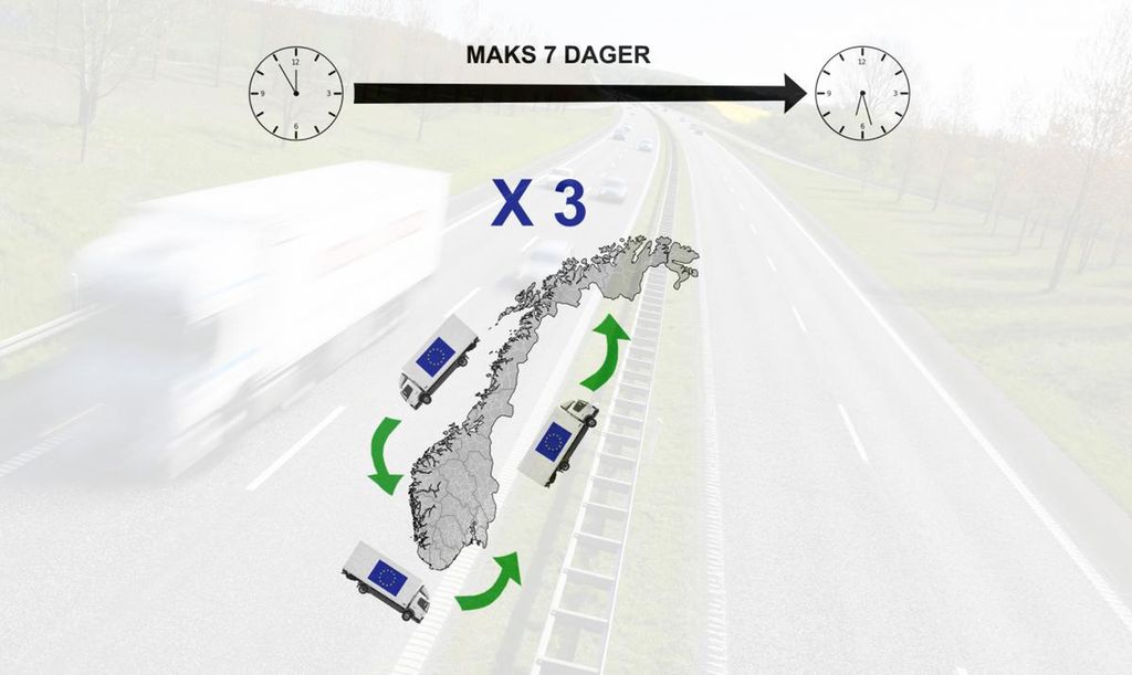 Illustrasjon som viser hvor mange kabotasjeturer en utenlandsk lastebil kan kjøre i Norge i løpet av ei uke. 