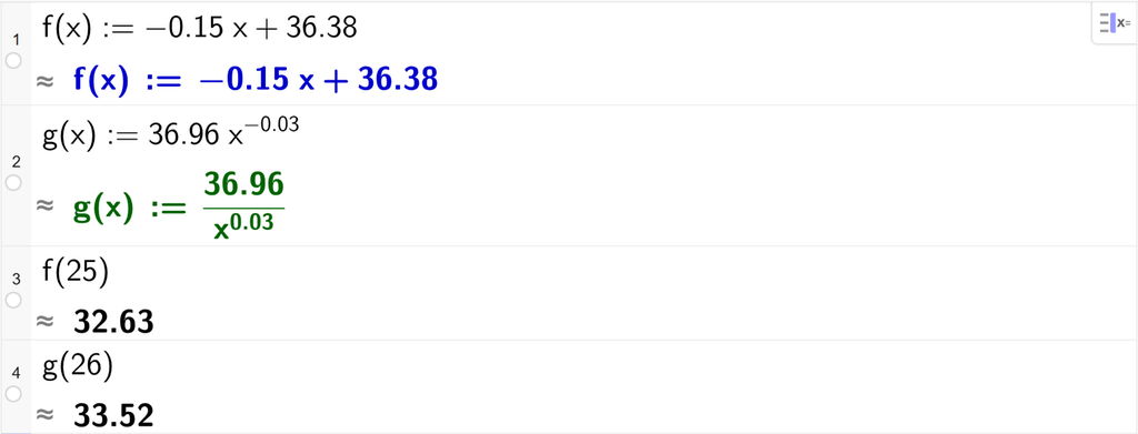 På linje 1 i CAS-vindauget i GeoGebra er f av x definert som minus 0,15 x pluss 36,38. På linje 2 er g av x definert som 37,32 x opphøgd i minus 0,03. På linje 3 er f av 25 rekna ut med tilnærming til 32,63. På linje 4 er g av 26 rekna ut med tilnærming til 33,52. Illustrasjon.