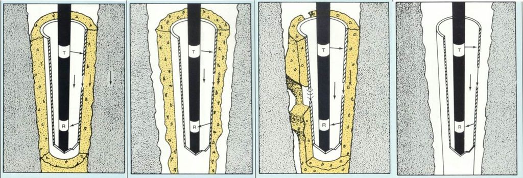 Skissen viser fire ulike brønner som logges for å vise kvaliteten på sementen bak røret i brønnen. Loggeverktøyet er farget svart, og sementen er farget beige. Illustrasjon.