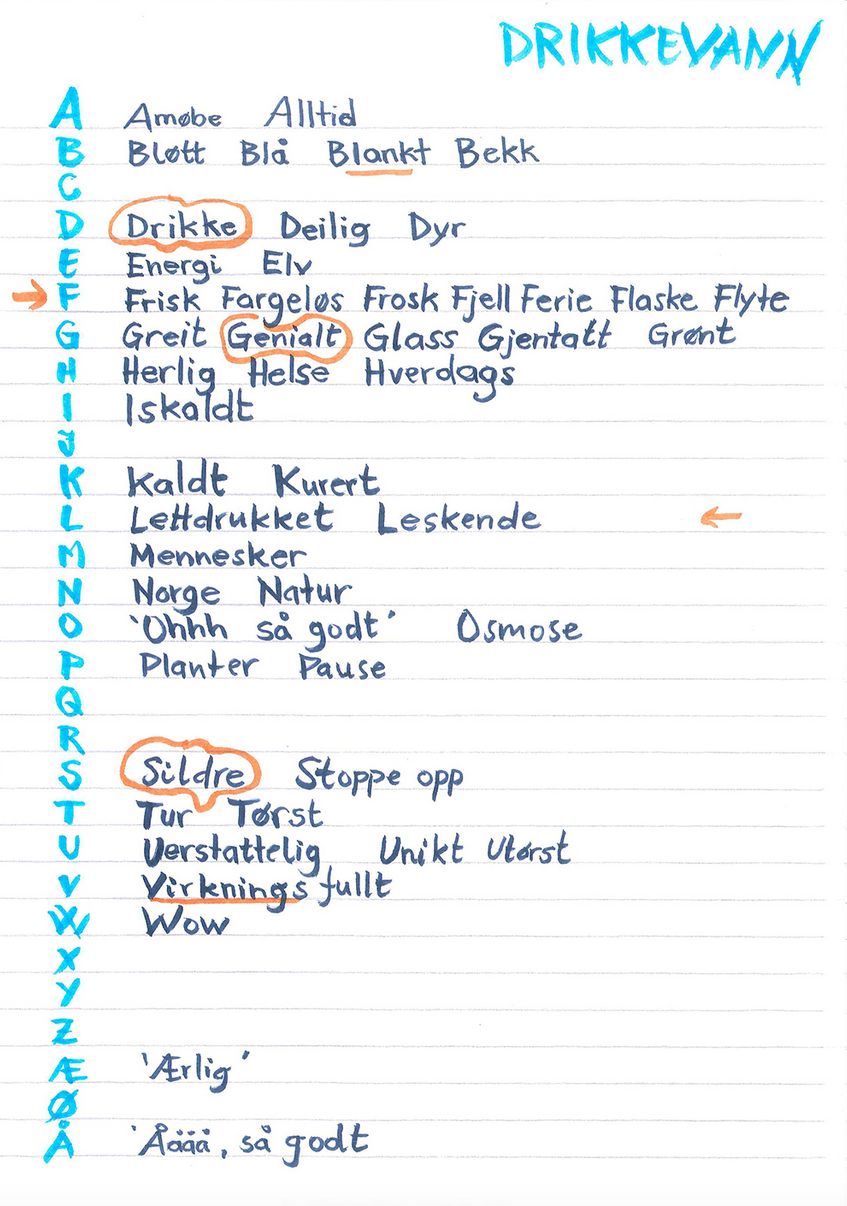 Linjert ark der alfabetet er skrevet loddrett med én bokstav per linje. Flere av linjene er fylt ut med ord som begynner på den aktuelle bokstaven. Foto.