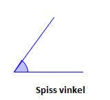 Spiss vinkel. Illustrasjon.