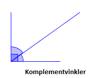 Komplementvinkler. Illustrasjon.
