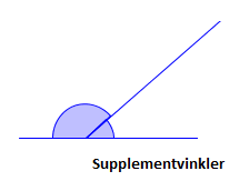 Supplementvinkler. Illustrasjon.