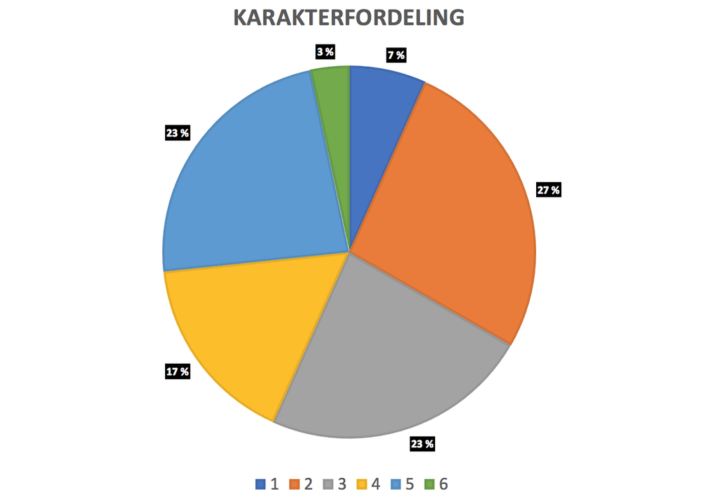 bilde av Mary Ann ved skrivebordet