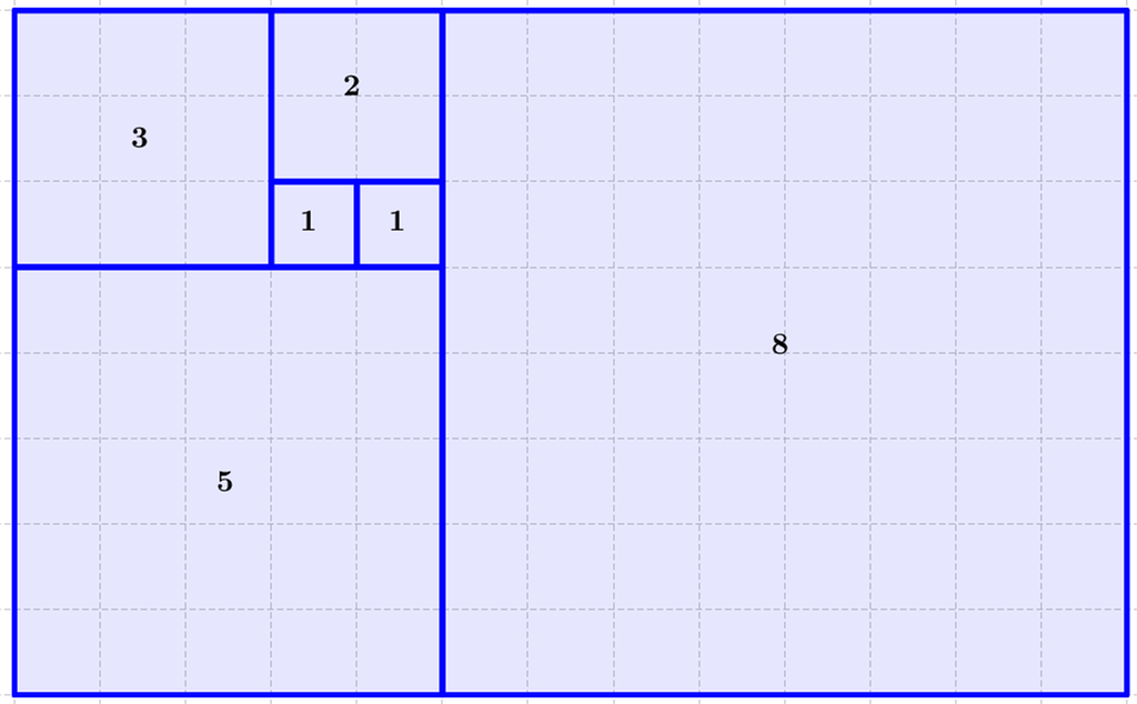 Fibonacci-tallene satt opp i et spiralmønster på et ruteark der rutene øker i størrelse proporsjonalt med tallene i rekka 1 – 1 – 2 – 3 – 5 – 8. Skjermbilde.