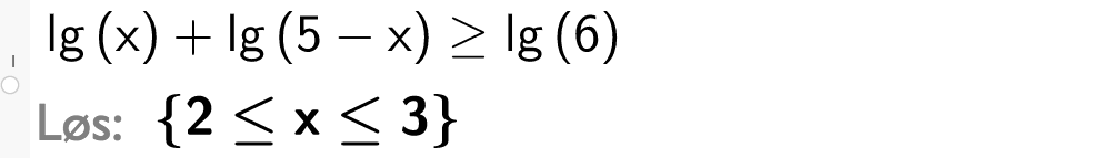 CAS-løsning med GeoGebra. På linje 1 er det skrevet l g x pluss l g parentes 5 minus x parentes slutt større eller lik l g 6. Svaret med Løs er 2 mindre eller lik x mindre eller lik 3. Skjermutklipp.
