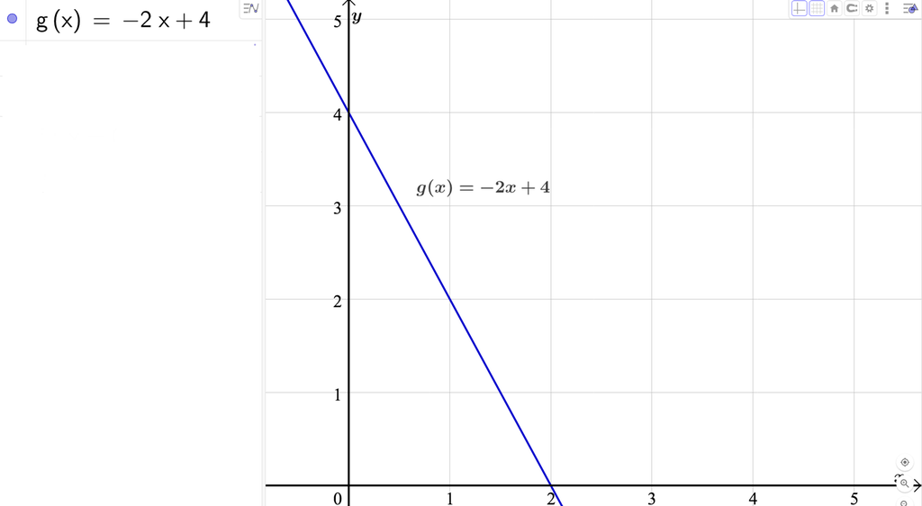 Lineær graf i GeoGebra. Skjermbilde.