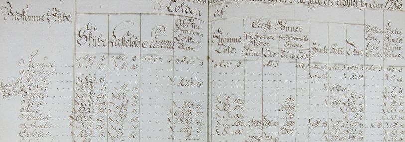 Side fra toll- og skipsanløpslister. Kolonner med gammeldags skrift, tekst og tall. Foto.