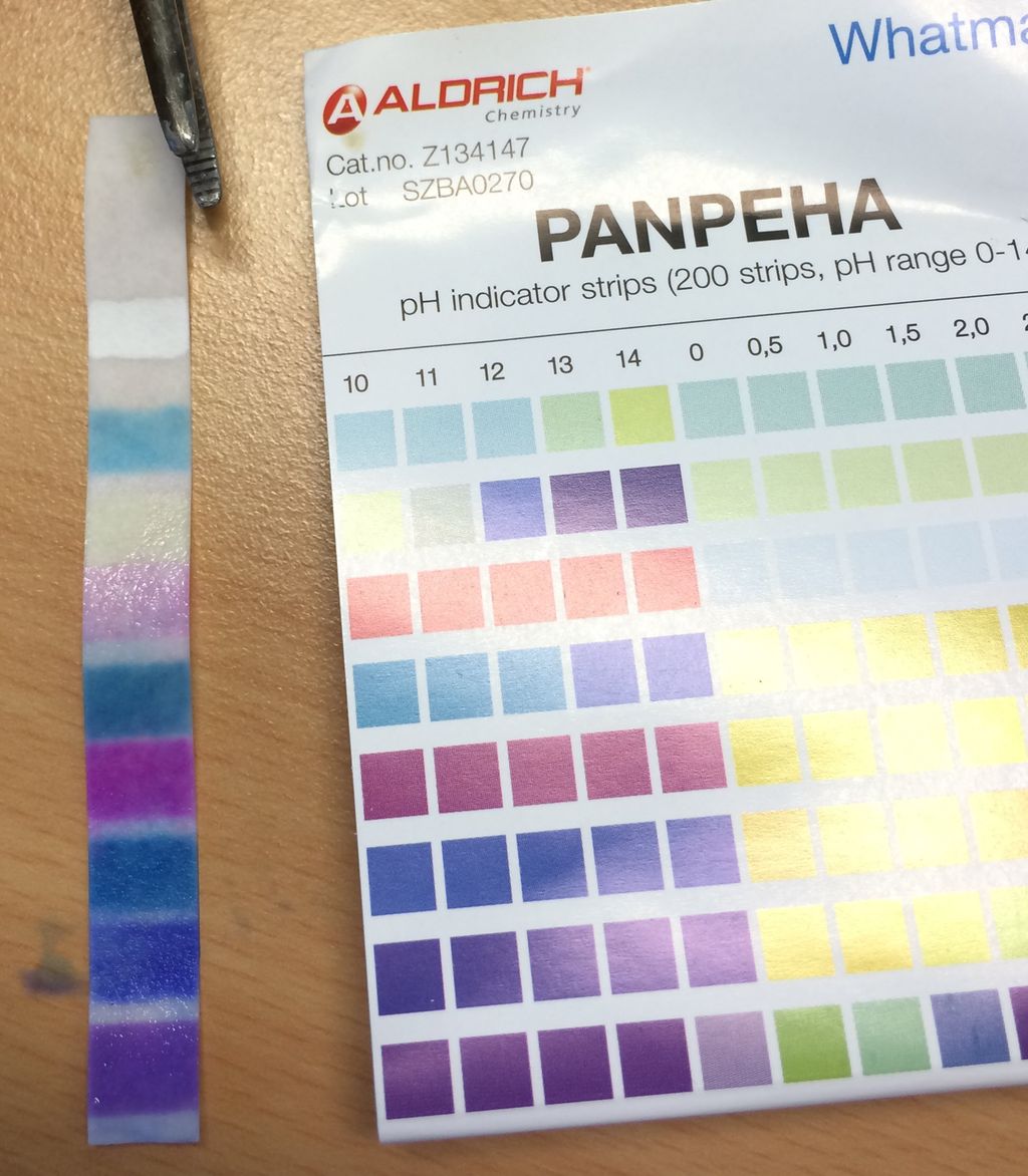 pH papir. Foto.