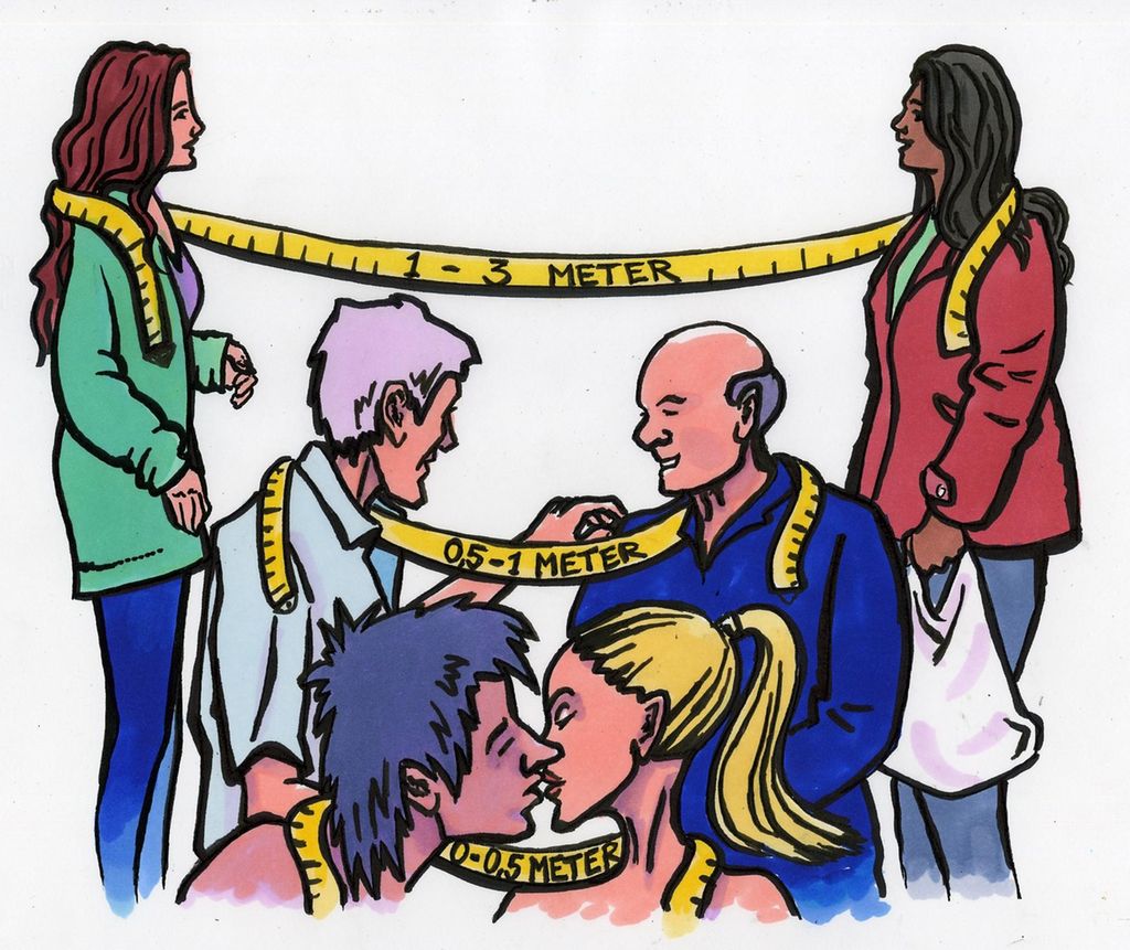 Mennesker i ulik avstand til hverandre (ulike soner). Illustrasjon.