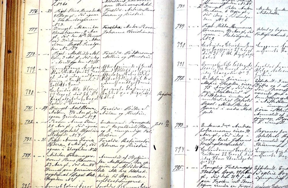 Håndskrevet tekst i en bok med ulike kolonner. Dette er en side fra en kirkebok. Foto av kilde. 