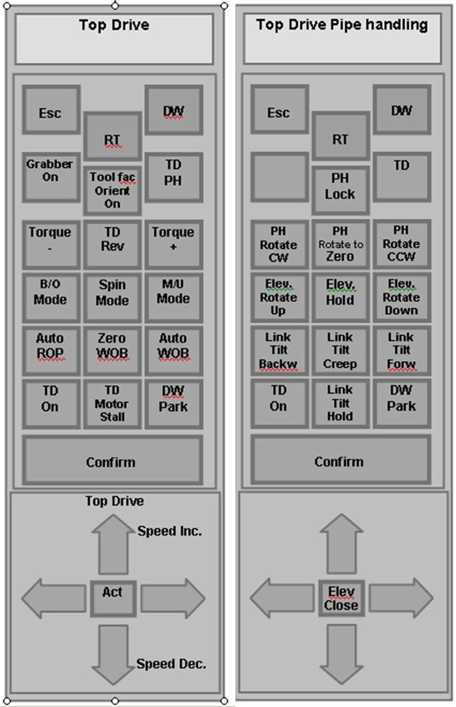 Cyberbase styrepanel. Illustrasjon.