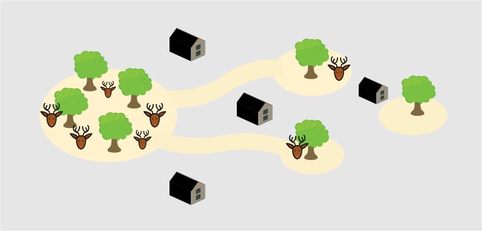 Oversikt som viser hvordan hjort forflytter seg mellom egnede områder og bebyggelse. Illustrasjon. 