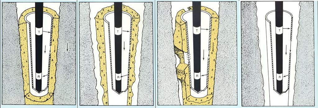 Skissa viser fire ulike brønnar som blir logga for å vise kvaliteten på sementen bak røyret i brønnen. Loggeverktøyet er farga svart, og sementen er farga beige. Illustrasjon.