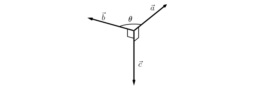 Illustrasjon av vektorene a-vektor, b-vektor og c-vektor, som alle starter i samme punkt. a-vektor peker på skrå opp til høyre, b-vektor peker på skrå opp til venstre, og c-vektor peker nedover. Vinkelen mellom a-vektor og b-vektor er ikke 90 grader. Vinkelen mellom a-vektor og c-vektor og mellom b-vektor og c-vektor er begge 90 grader.