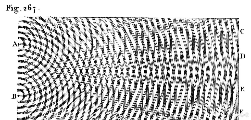 Bølgemønster fra to spalter. Tegning.