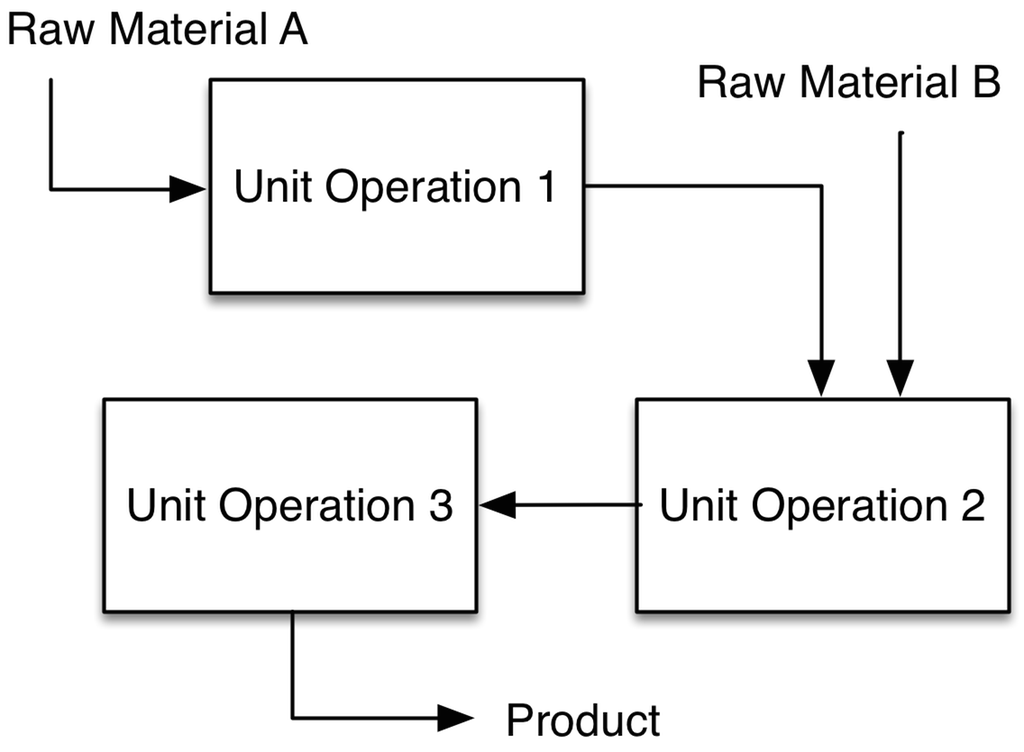 General flowchart example