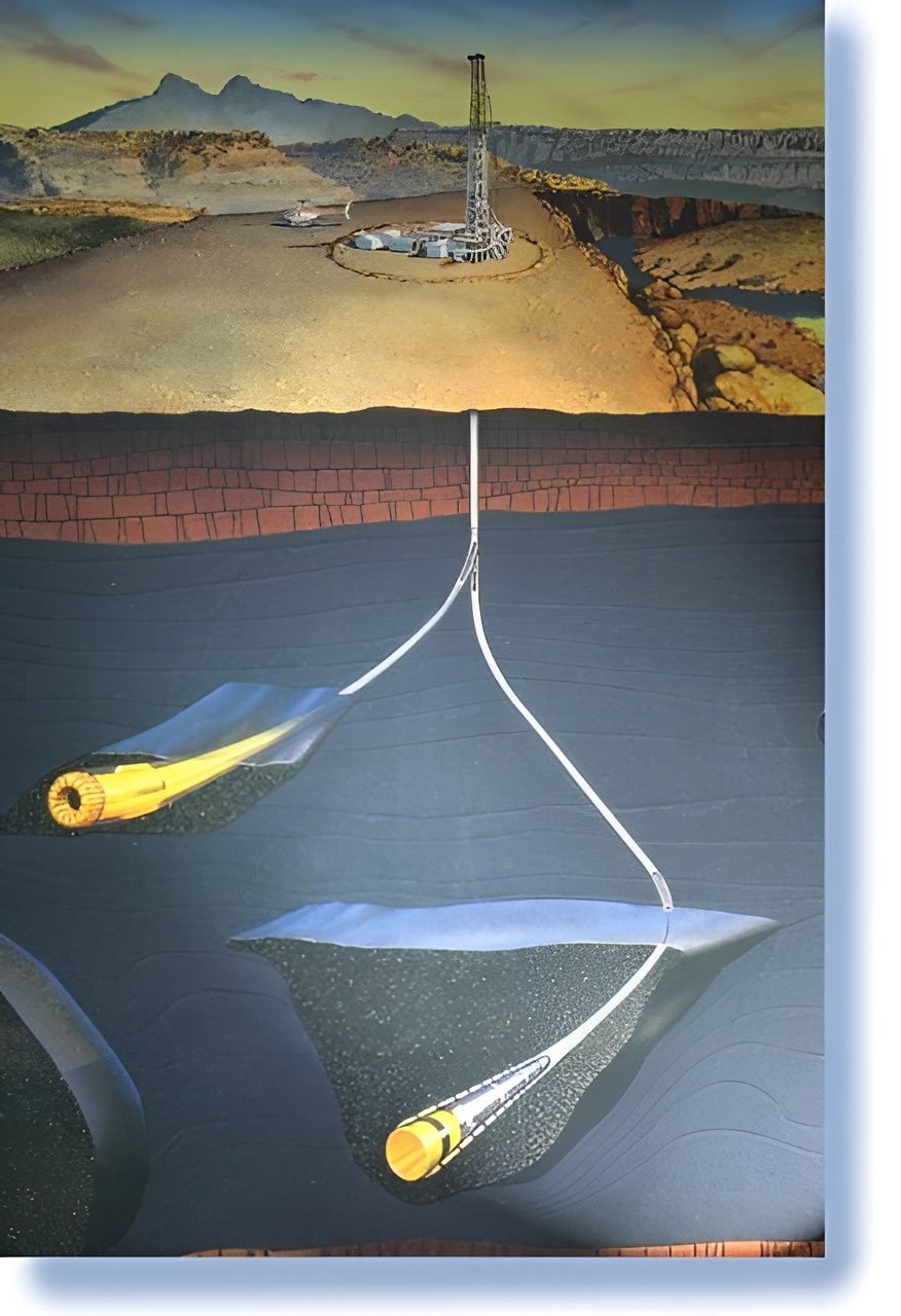 Skissa viser ein brønn som er delt i to greiner nedst. Illustrasjon.