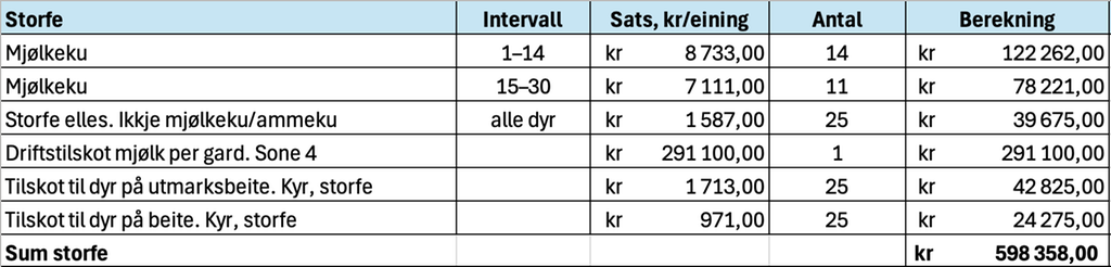 Skjermbilete av tabell som viser produksjonstilskot til mjølkeproduksjon. Innhaldet ligg vedlagt i reknearket under tittelen Samla oppsett for tilskota til garden, rad 1 til 8. Skjermutklipp.