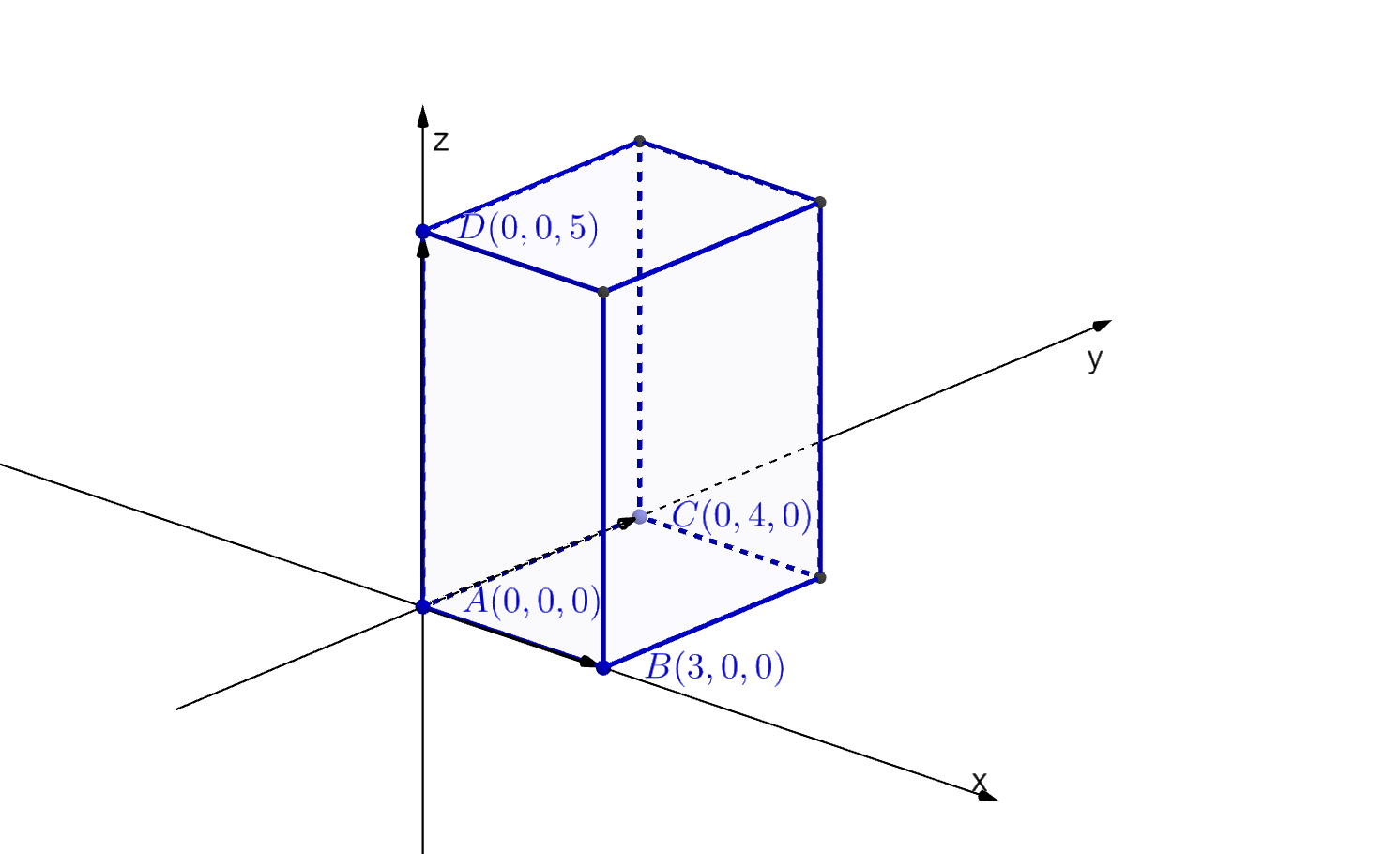 Illustrasjon som viser 4 punkter i et tredimensjonalt koordinatsystem. De fire punktene er A med koordinatene 0, 0 og 0, B med koordinatene 3, 0 og 0, C med koordinatene 0, 4 og 0, D med koordinatene 0, 0 og 5. I tillegg er vektorene mellom A og B, mellom A og C og mellom A og D markert. De fire punktene er hjørnet i et prisme, som også er tegnet.