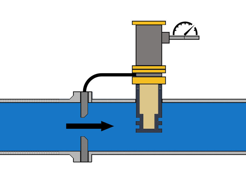 Skissen viser hvordan et densimeter er koblet inn i et rør der det måler densiteten til væsken som strømmer forbi. Illustrasjon.