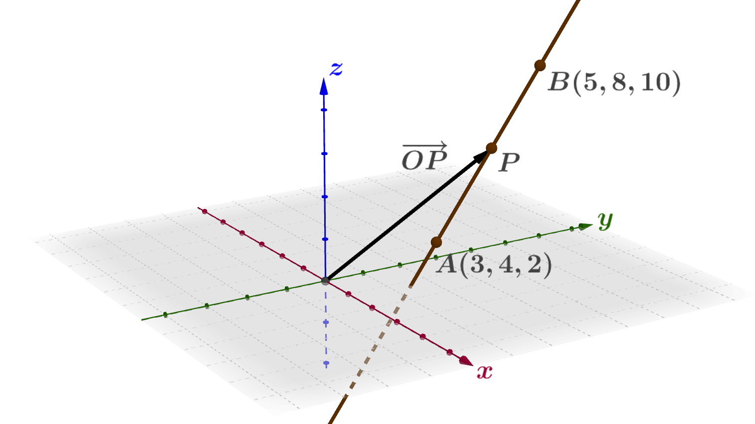 Linjer i rommet i et koordinatsystem. Illustrasjon.