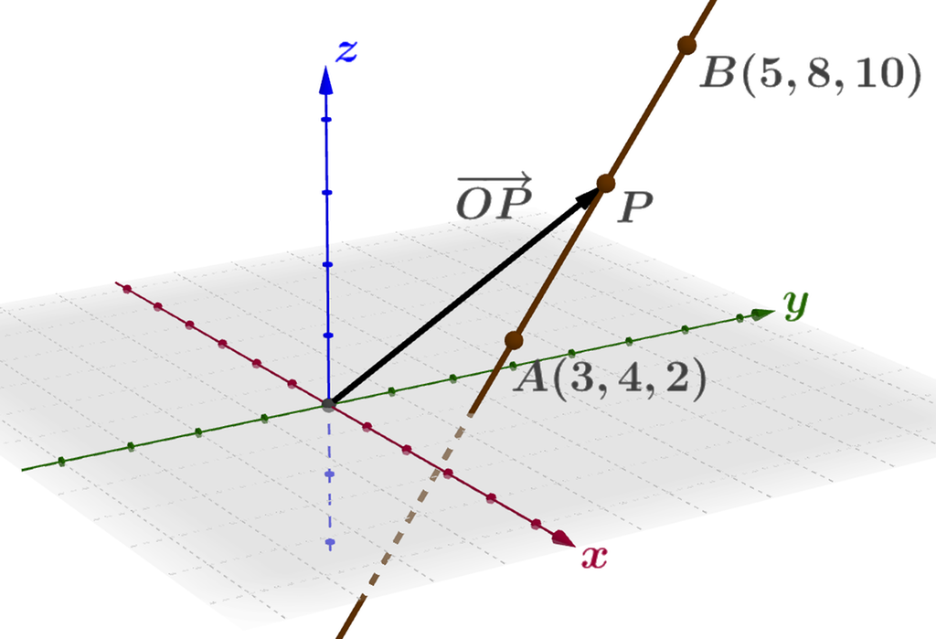 Linjer i rommet i eit koordinatsystem. Illustrasjon.