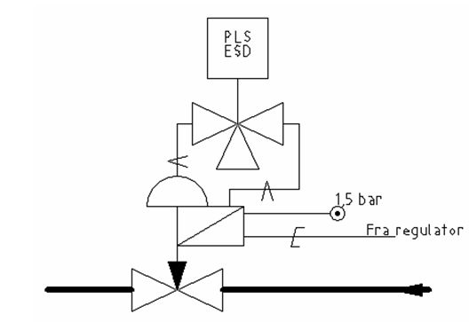 Teikning med symbol for ein nødavstengingsventil som er fjernoperert. Illustrasjon.