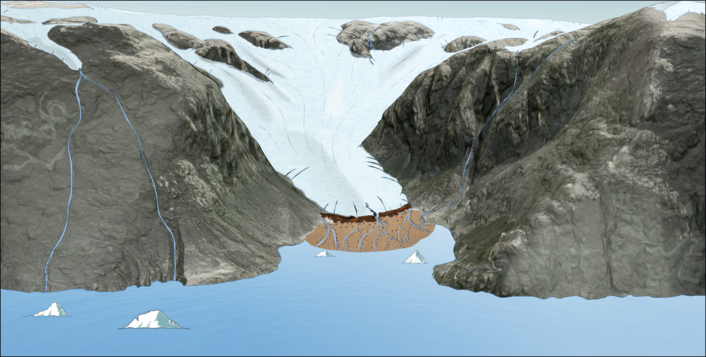 Illustrasjon av samme dal, men nå ligger isbreen helt ned til det området vi står på. Her står fjorden like høyt som den stiplede linja på forrige illustrasjon. Dette skyldes at breen lå lenger ned i dalen og fjorden sto mye høyere. Illustrasjon.